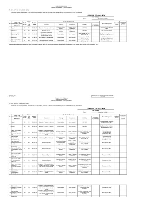 cgo caloocan careers|Publication of Vacant Position .